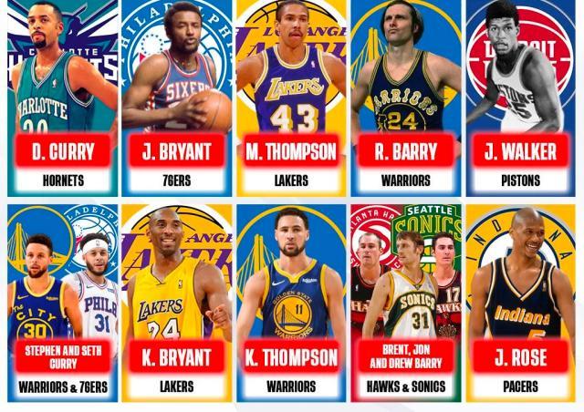 一个竟然还不够，詹姆斯想要跟两个儿子同场竞技